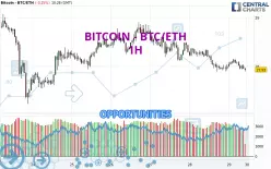 BITCOIN - BTC/ETH - 1H