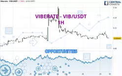 VIBERATE - VIB/USDT - 1H