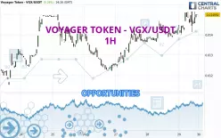 VOYAGER TOKEN - VGX/USDT - 1H