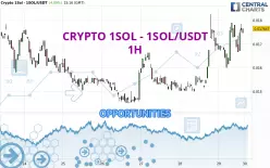 CRYPTO 1SOL - 1SOL/USDT - 1H