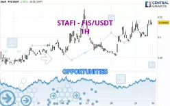 STAFI - FIS/USDT - 1H