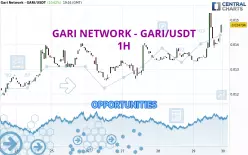 GARI NETWORK - GARI/USDT - 1H