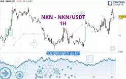 NKN - NKN/USDT - 1 Std.