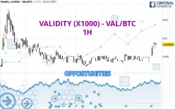 VALIDITY (X1000) - VAL/BTC - 1H