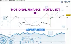 NOTIONAL FINANCE - NOTE/USDT - 1H