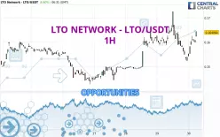 LTO NETWORK - LTO/USDT - 1H