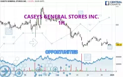 CASEYS GENERAL STORES INC. - 1 uur