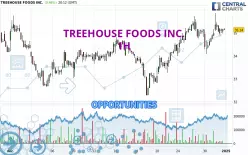 TREEHOUSE FOODS INC. - 1H