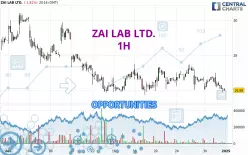 ZAI LAB LTD. - 1 Std.