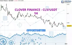 CLOVER FINANCE - CLV/USDT - 1H