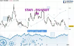 STAFI - FIS/USDT - 1H