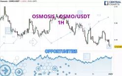 OSMOSIS - OSMO/USDT - 1H