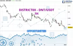 DISTRICT0X - DNT/USDT - 1H