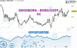 SWISSBORG - BORG/USDT - 1H