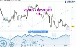 VENUS - XVS/USDT - 1H