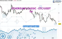 ETHEREUM CLASSIC - ETC/USDT - 1H