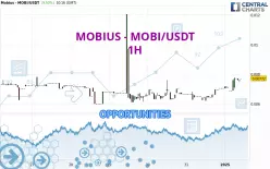 MOBIUS - MOBI/USDT - 1H