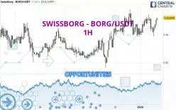 SWISSBORG - BORG/USDT - 1 Std.