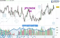 JPY/NOK - 1H