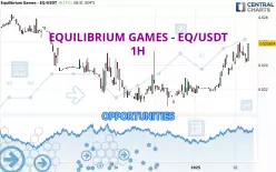 EQUILIBRIUM GAMES - EQ/USDT - 1H