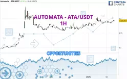 AUTOMATA NETWORK - ATA/USDT - 1 Std.