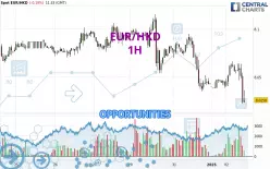 EUR/HKD - 1H