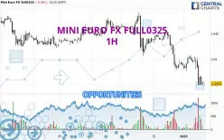 MINI EURO FX FULL0325 - 1H