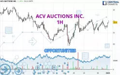 ACV AUCTIONS INC. - 1H