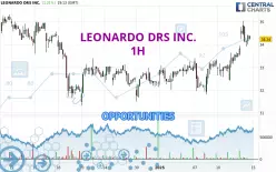 LEONARDO DRS INC. - 1H