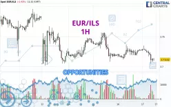 EUR/ILS - 1 Std.