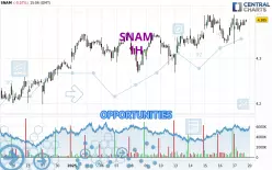 SNAM - 1 Std.