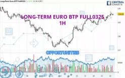 LONG-TERM EURO BTP FULL0325 - 1H