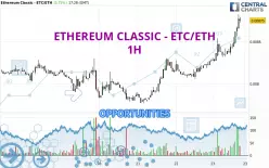 ETHEREUM CLASSIC - ETC/ETH - 1H