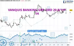 VANQUIS BANKING GRP. ORD 20 8/11P - 1 uur