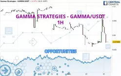 GAMMA STRATEGIES - GAMMA/USDT - 1H