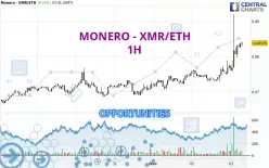 MONERO - XMR/ETH - 1H