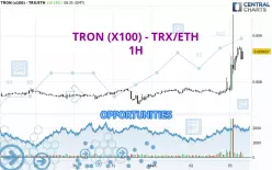 TRON (X100) - TRX/ETH - 1H