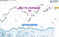 AEX TR LEVERAGE - 1 uur