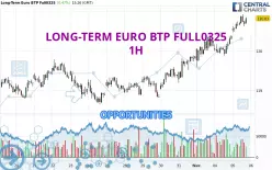 LONG-TERM EURO BTP FULL0325 - 1 uur