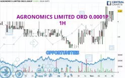 AGRONOMICS LIMITED ORD 0.0001P - 1H