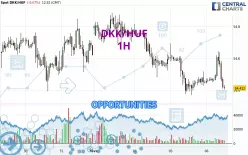 DKK/HUF - 1 uur