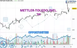 METTLER-TOLEDO INTL. - 1 uur