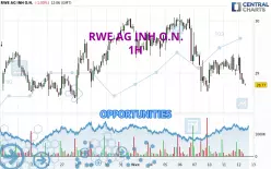 RWE AG INH O.N. - 1H