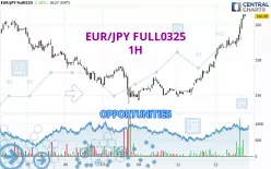 EUR/JPY FULL0325 - 1H