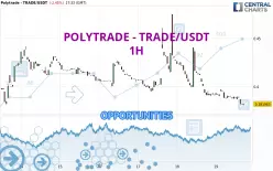 POLYTRADE - TRADE/USDT - 1H