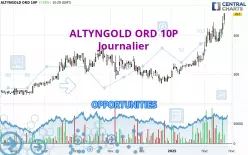 ALTYNGOLD ORD 10P - Giornaliero