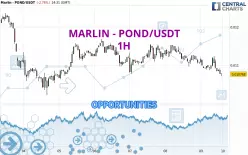 MARLIN - POND/USDT - 1 Std.