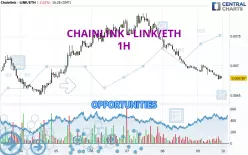 CHAINLINK - LINK/ETH - 1 Std.