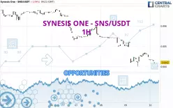 SYNESIS ONE - SNS/USDT - 1 Std.