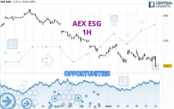 AEX ESG - 1 uur